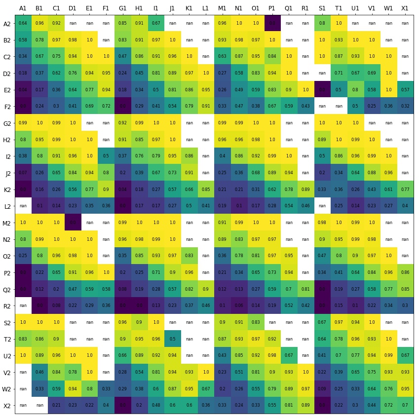 Colour Scale Grid Passes 2